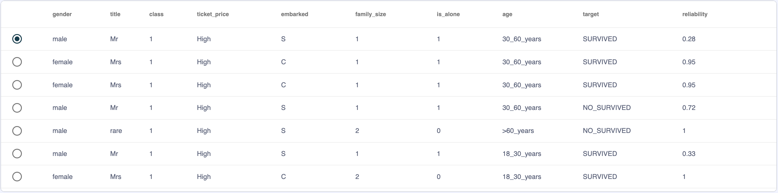 Local Dataset